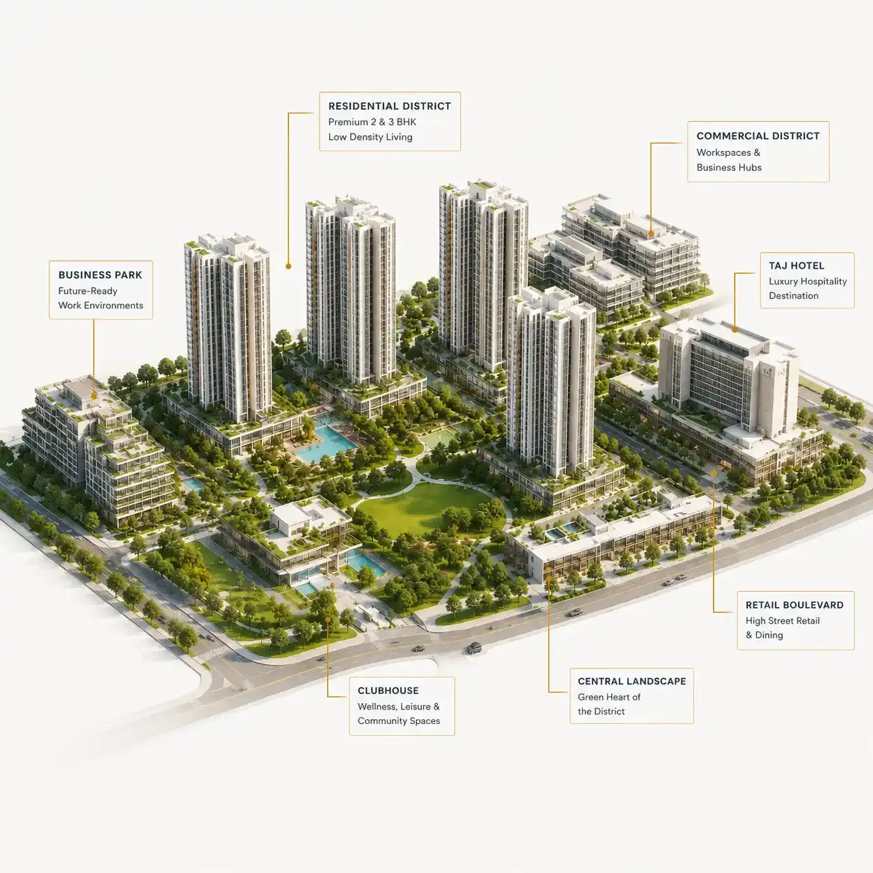 Tata Orbis Overview